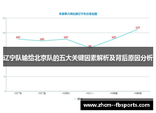 辽宁队输给北京队的五大关键因素解析及背后原因分析 辽宁队输给北京队的五大关键因素解析及背后原因分析