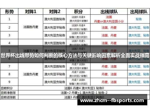 世界杯出线形势如何判断的核心方法与关键影响因素解析全面实战指南 世界杯出线形势如何判断的核心方法与关键影响因素解析全面实战指南