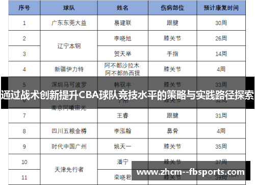 通过战术创新提升CBA球队竞技水平的策略与实践路径探索