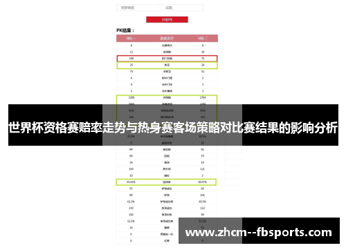 世界杯资格赛赔率走势与热身赛客场策略对比赛结果的影响分析