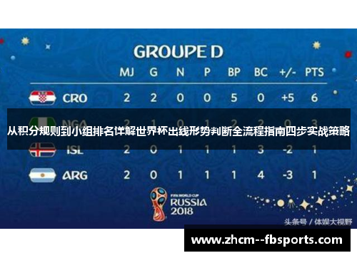 从积分规则到小组排名详解世界杯出线形势判断全流程指南四步实战策略